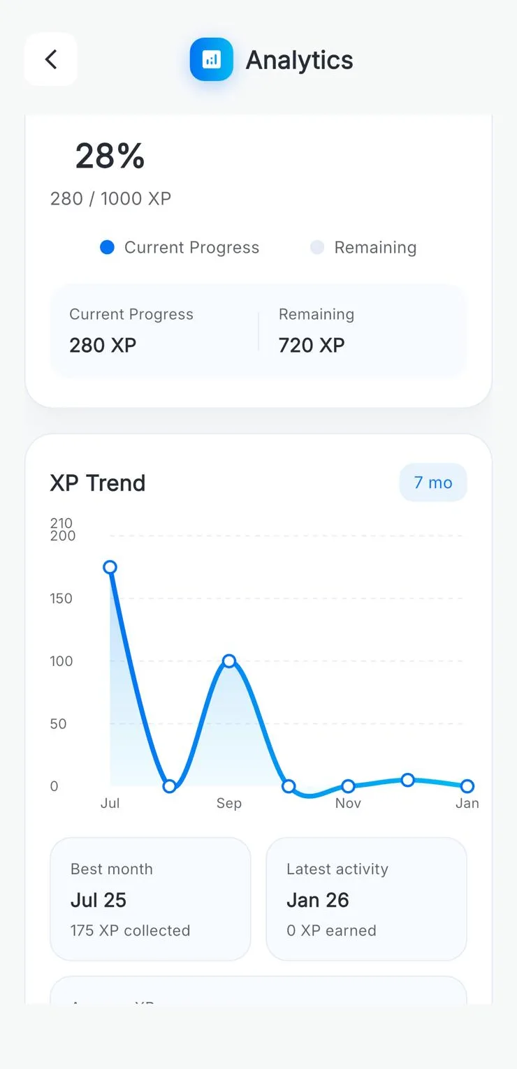 Analisi dei progressi iTellU